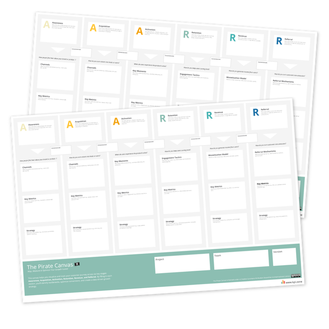 Image of: AAARRR - The Pirate Funnel Canvas 🏴‍☠️